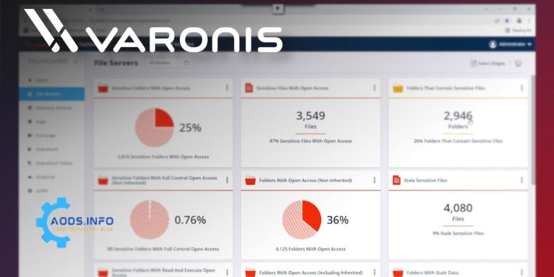 Varonis Data Privacy Companies: Securing Data with Precision